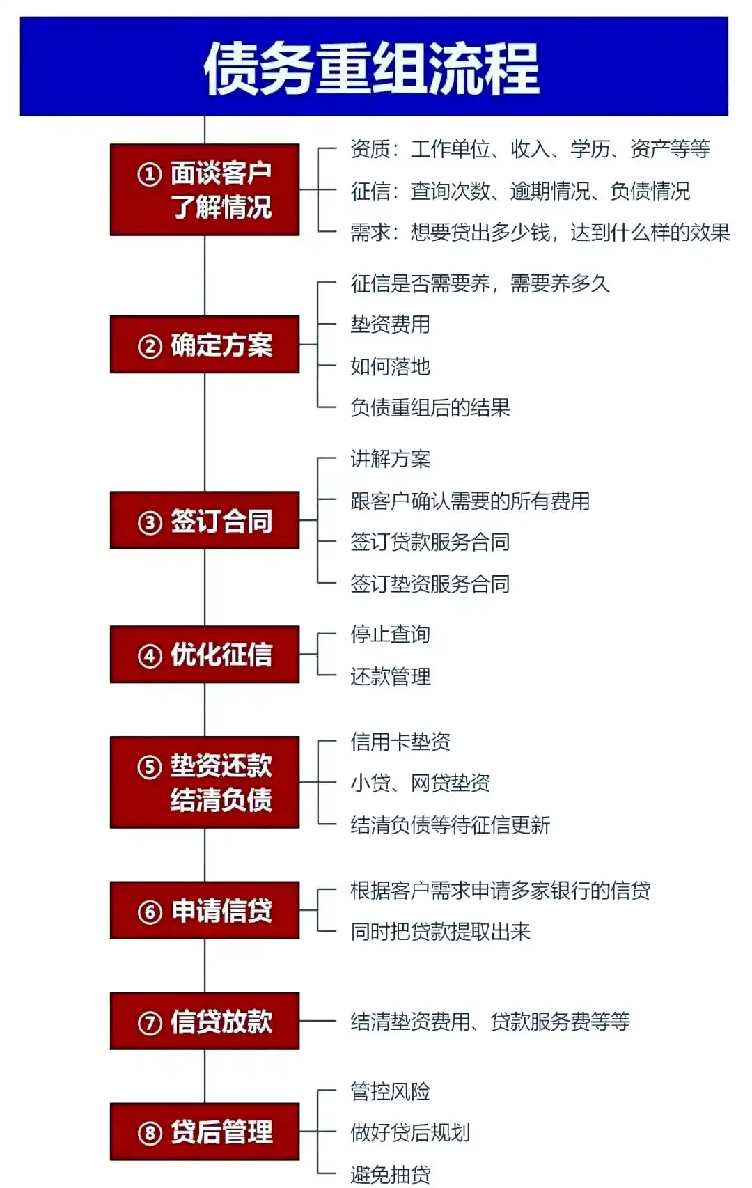 在汤旺河，中小企业也可以债务重组吗？